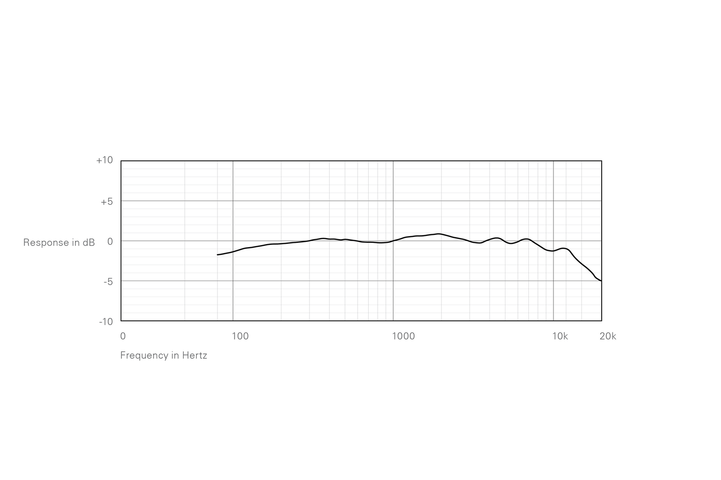 SO.1033 Frequency Response Product Page EM423