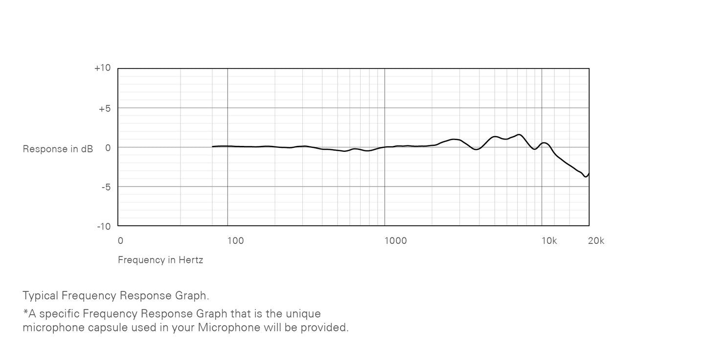 SO.101 Frequency Response ProductPage