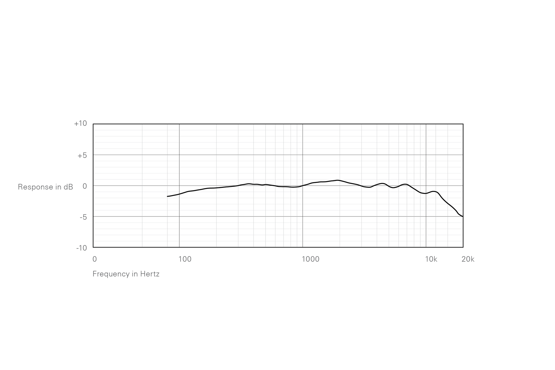 SO.1033 Frequency Response Product Page EM423