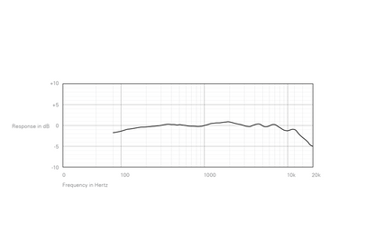 SO.1033 Frequency Response Product Page EM423