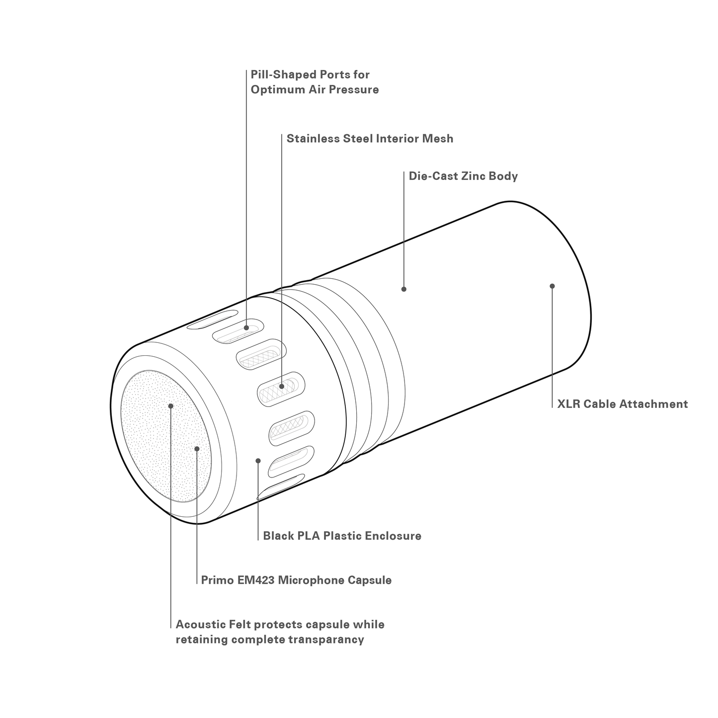 SO103 Microphone Cardioid Features Sonorous Objects Primo EM423
