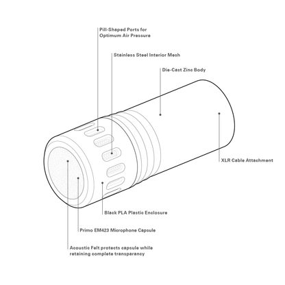 SO103 Microphone Cardioid Features Sonorous Objects Primo EM423