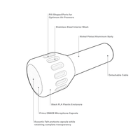 SO.3 Small Cardioid Microphone Features Sonorous Objects Primo EM423 EM204